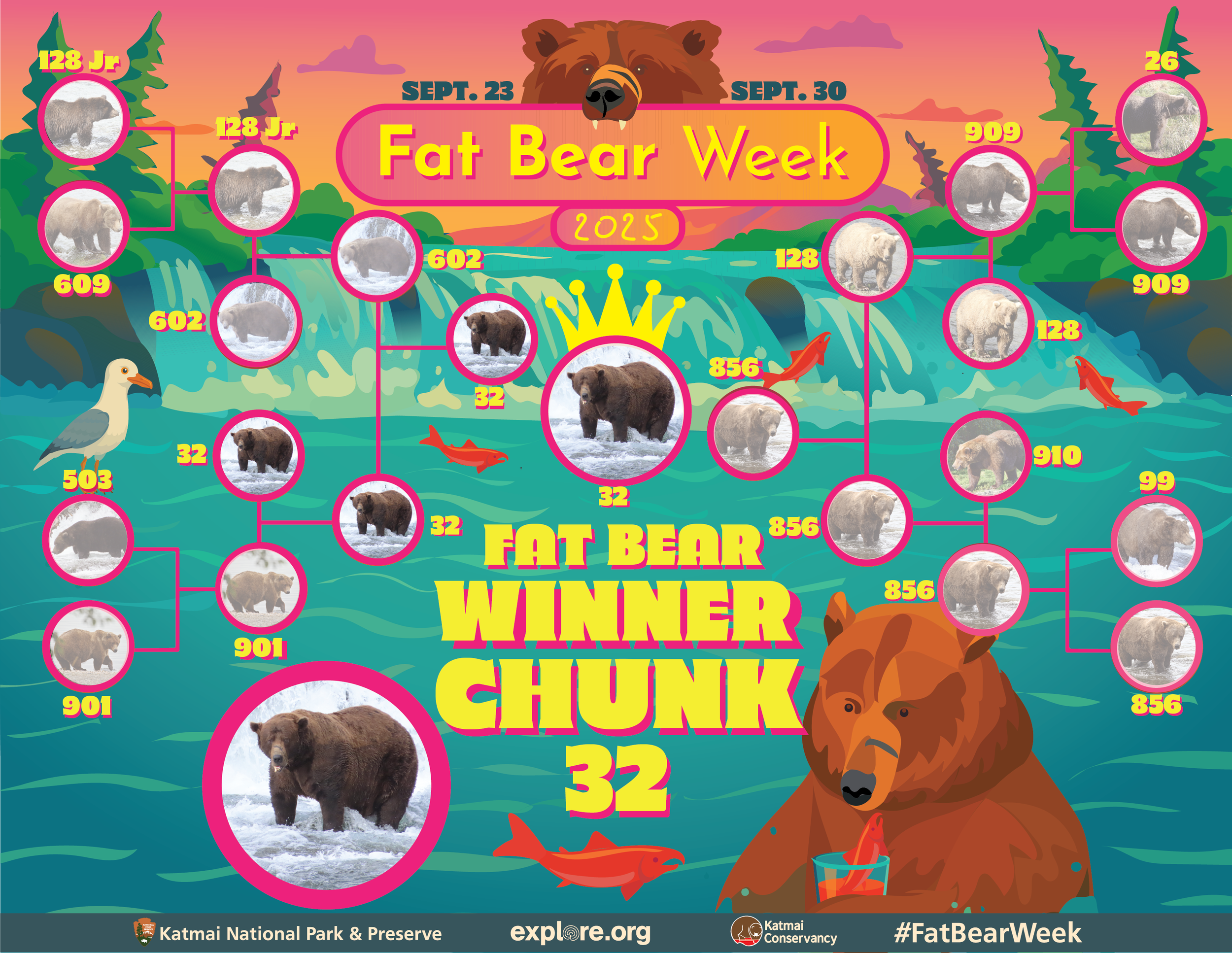 Fat Bear WINNER CHUNK 2025.png