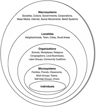 Source: Sagepub.com