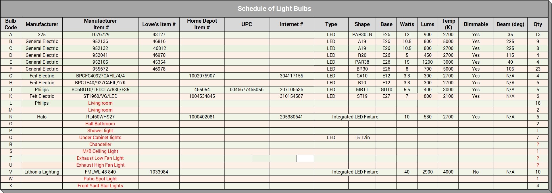 Schedule of Light Bulbs .jpg