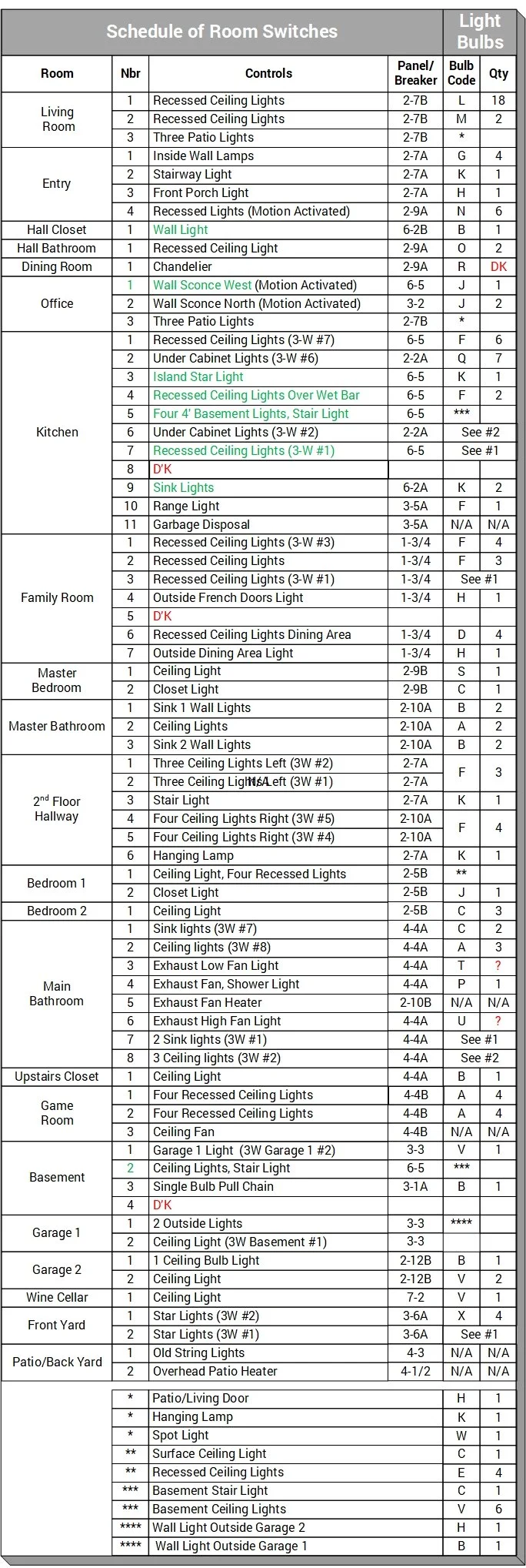 Schedule of Room Switches .jpg