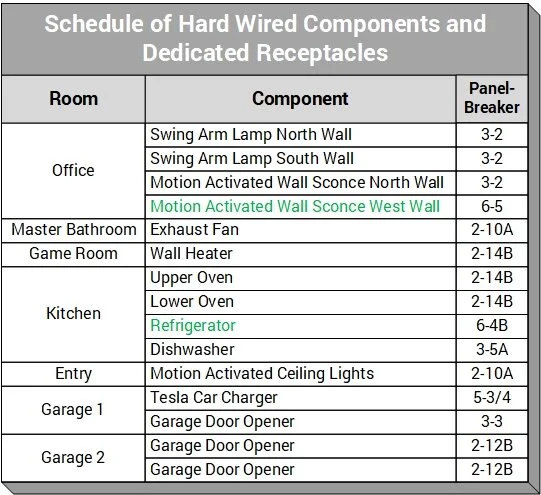 Schedule of Hard Wired Components and Dedicated Receptacles.jpg