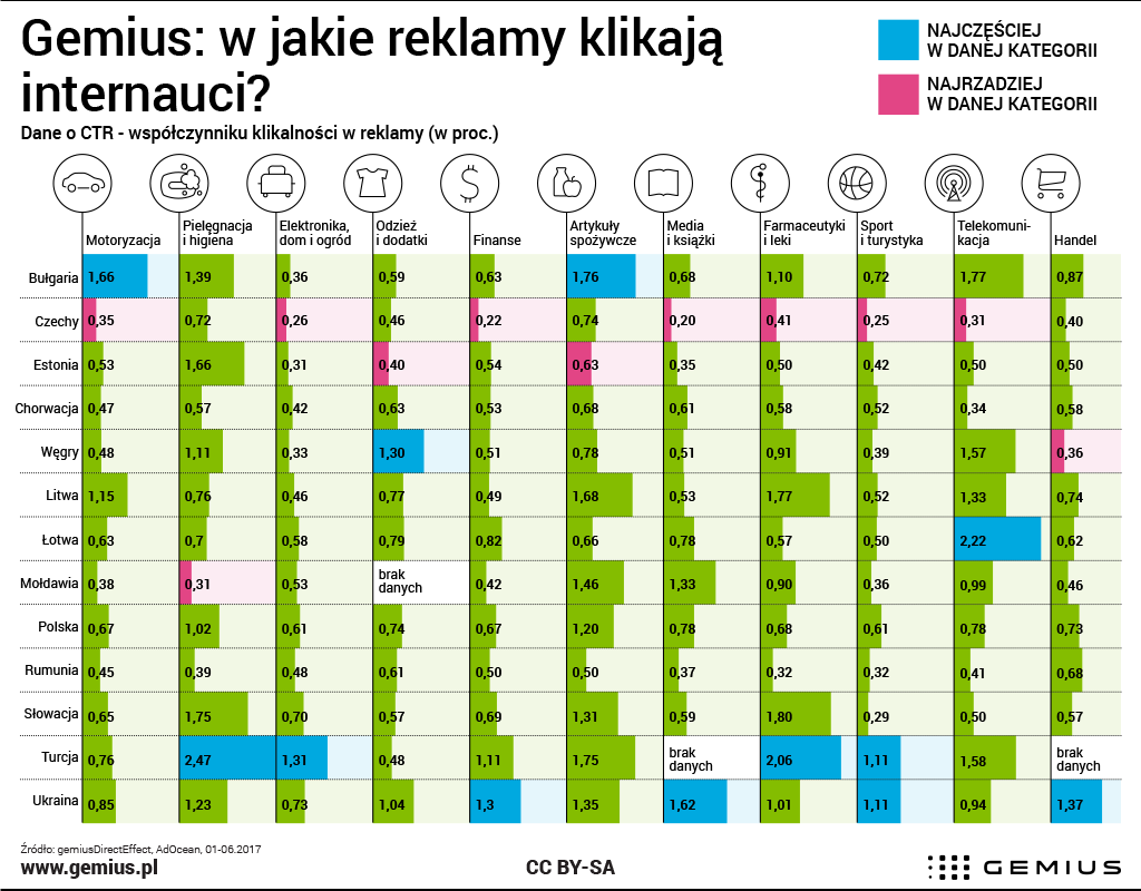 Źródło: Gemius Polska