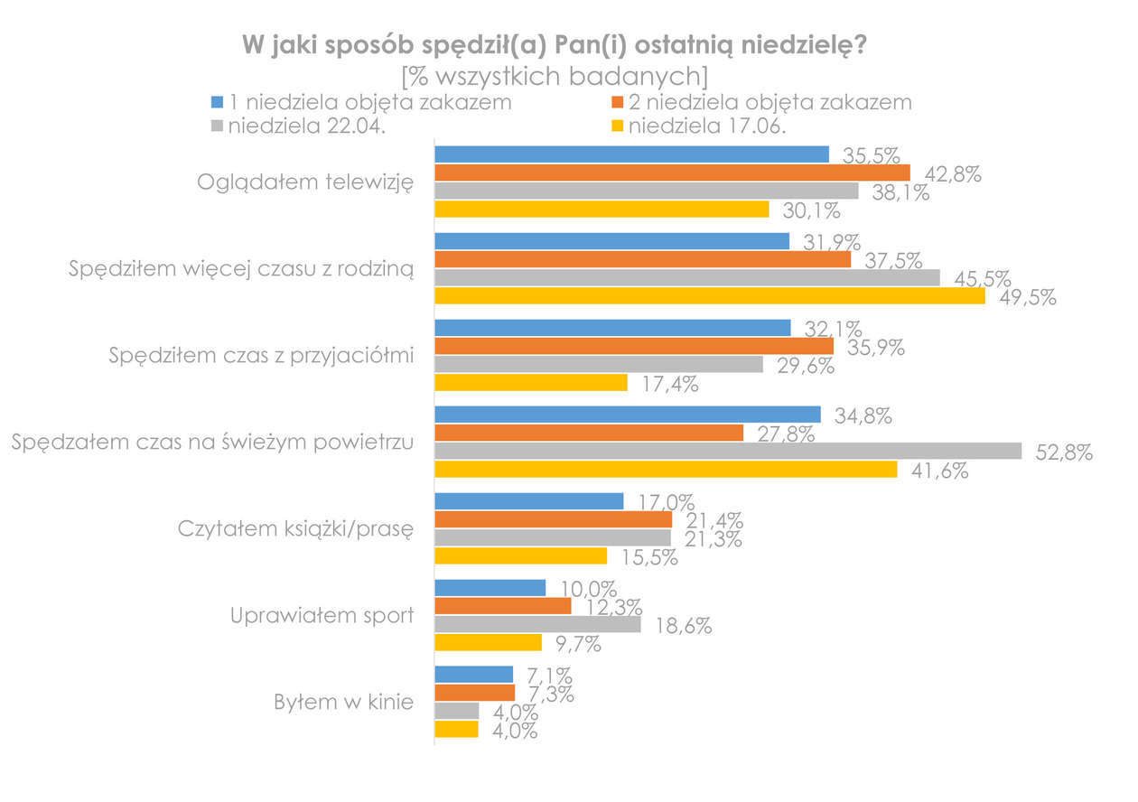 Źródło: TakeTask