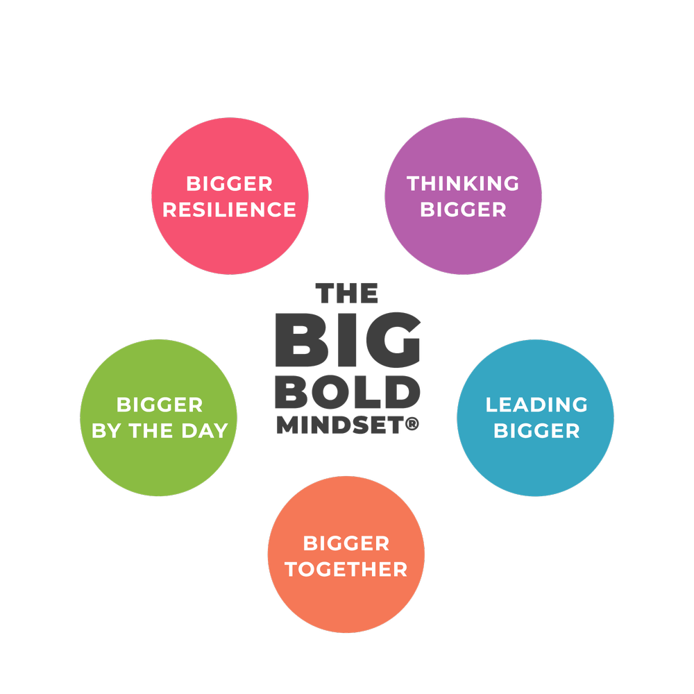 The Big Bold Mindset: Thinking Bigger, Leading Bigger, Bigger Together, Bigger by the Day and Bigger Resilience