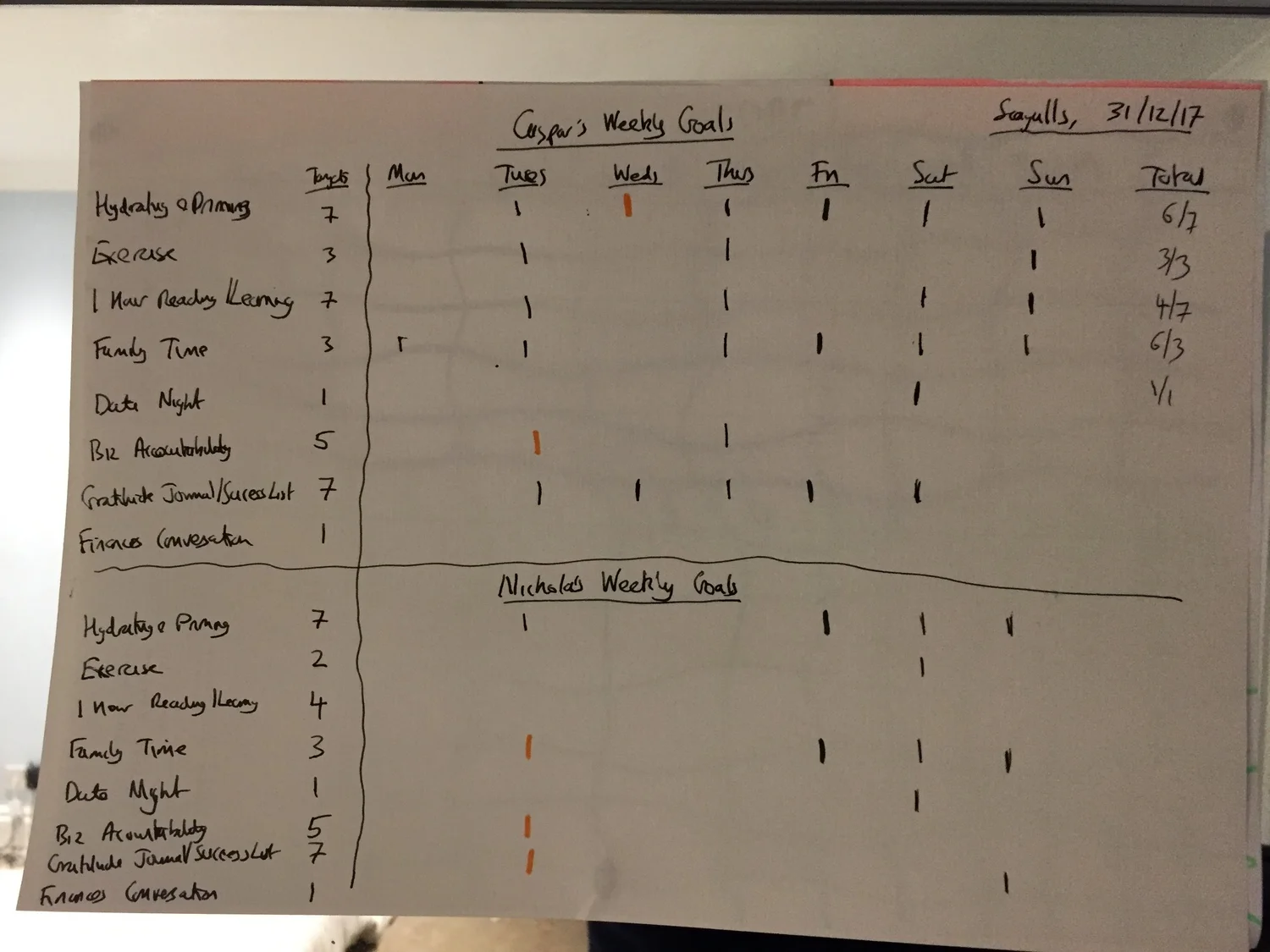 A handwritten weekly habits chart