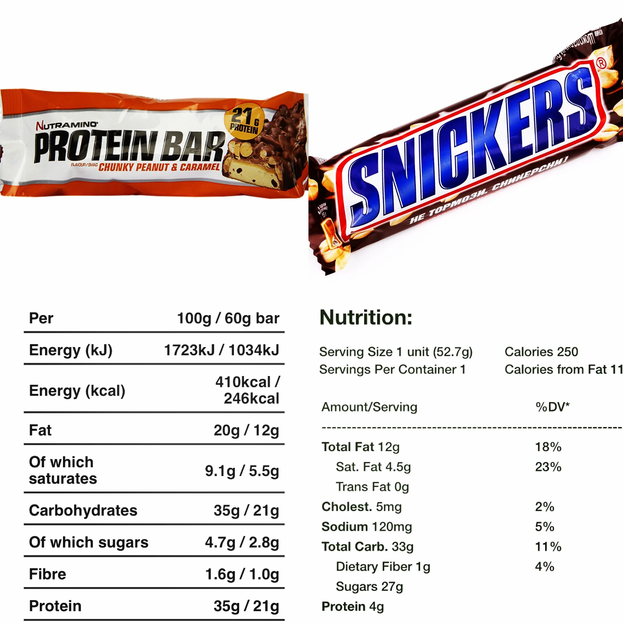 How good are protein bars?