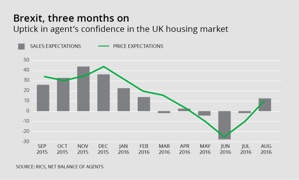 Brexit, three months on