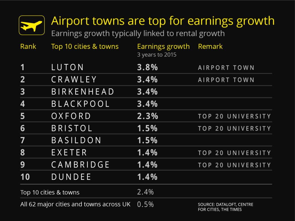 dataloft-inform-14_airports-rental-link