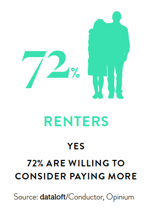 dataloft Conductor_renters premium.png