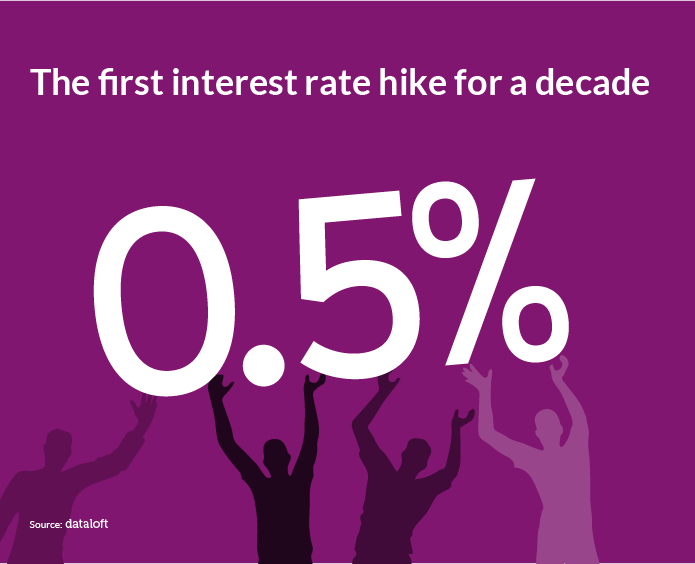 DATALOFT Interest rates up-01.png