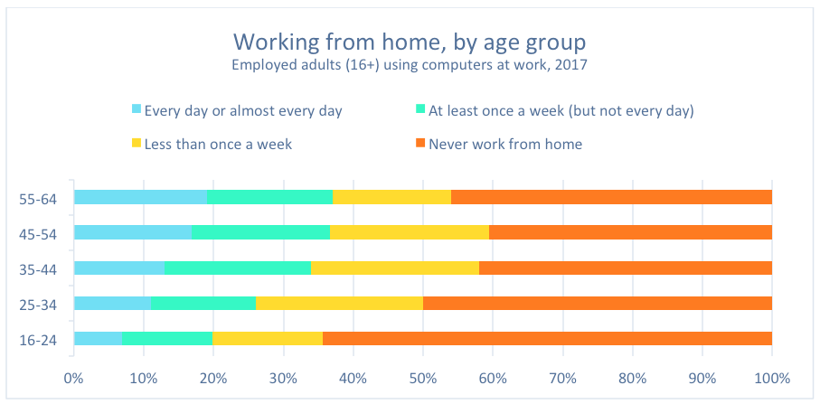 Dataloft Working from home.png