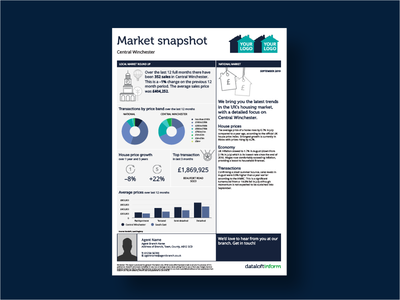 1 page sales report, with your logo and brand colours