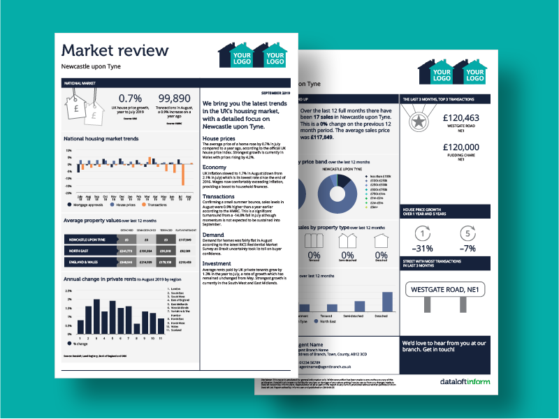 2 page sales report, with your logo and brand colours