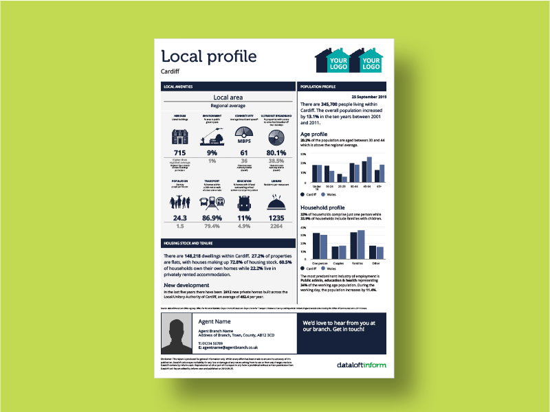 1 page local profile report, with your logo and brand colours