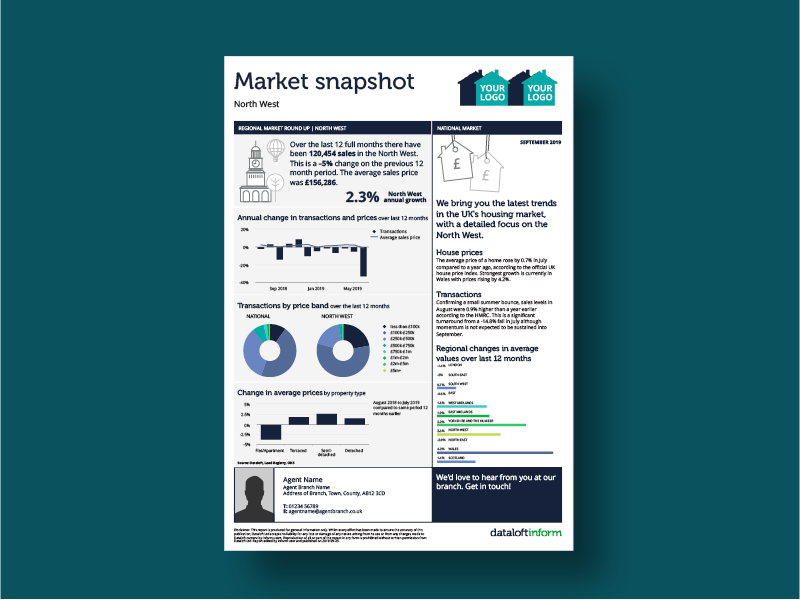 1 page regional report, with your logo and brand colours