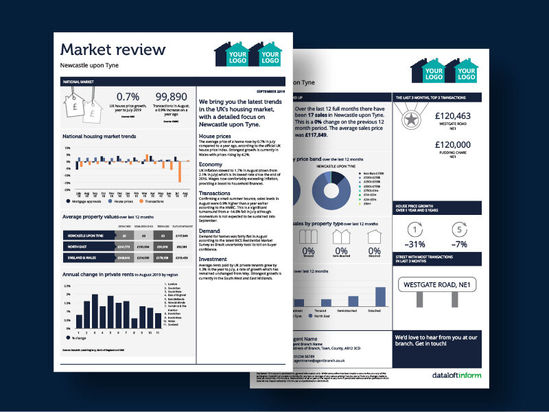 Market reports | Overview