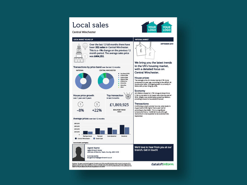 Market reports | Local sales