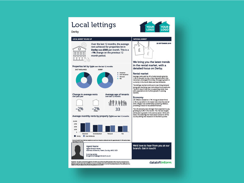 Market reports | Local lettings