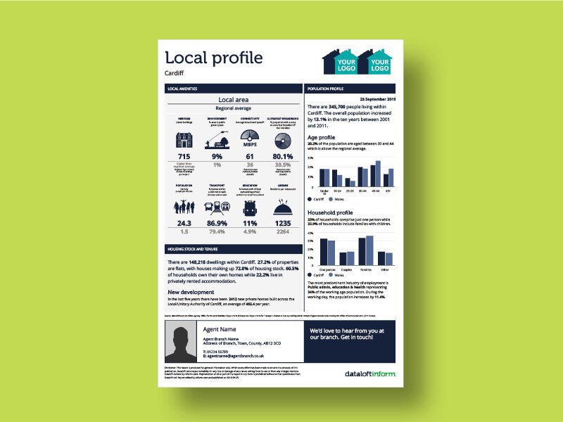Market reports | Local profile