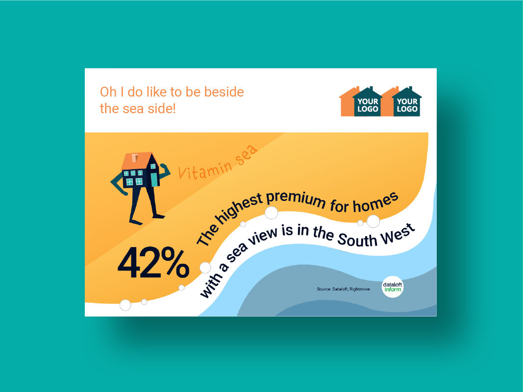 Residential property market flyers for print