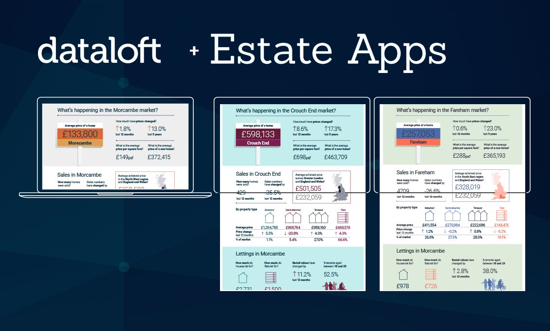 Dataloft + Estate Apps >