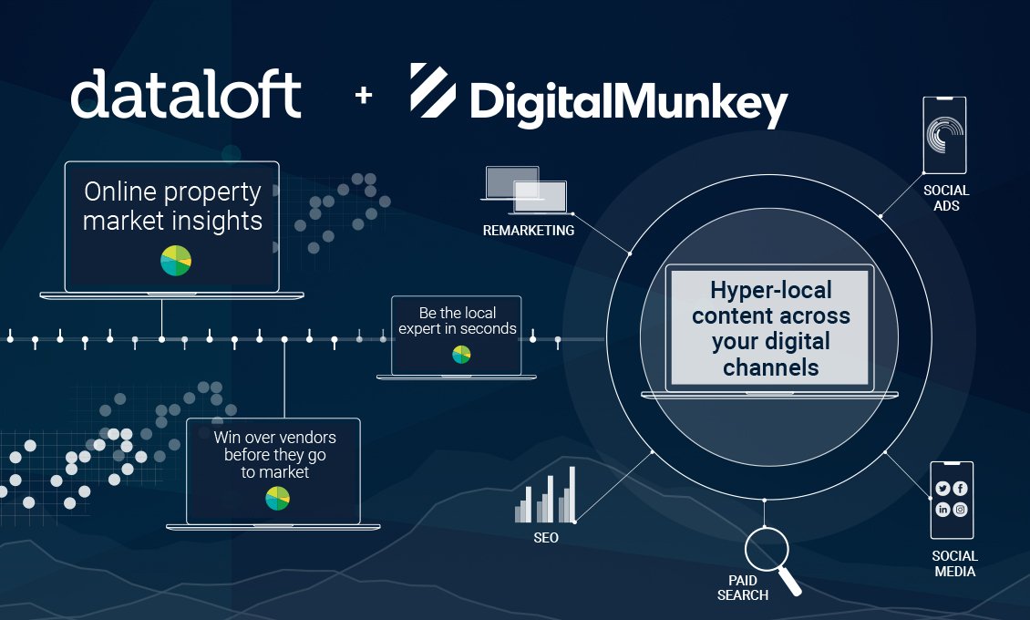 Dataloft + Digital Munkey >