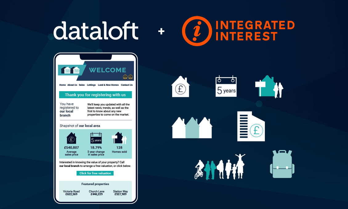 Dataloft + Integrated Interest >