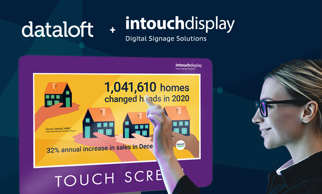 Dataloft + Intouch Display >