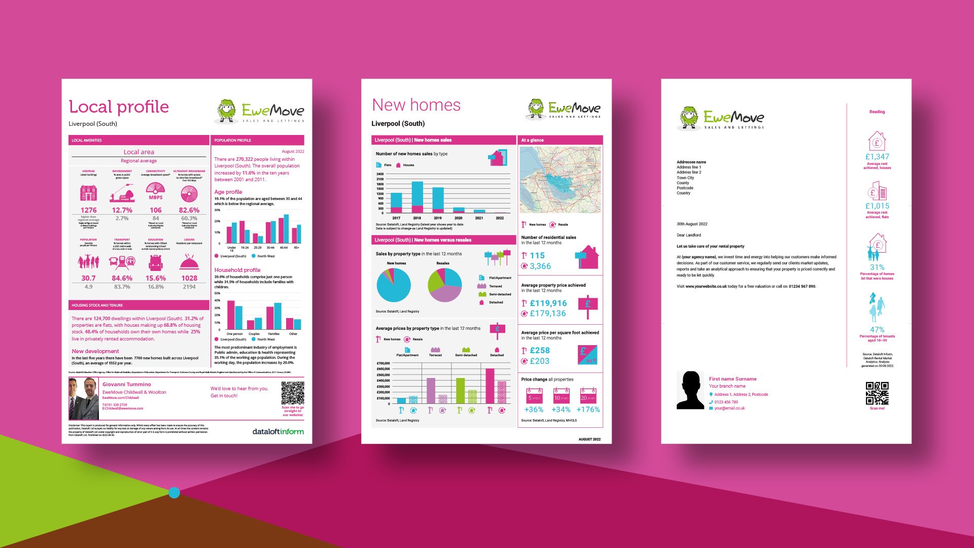 Market reports and letters