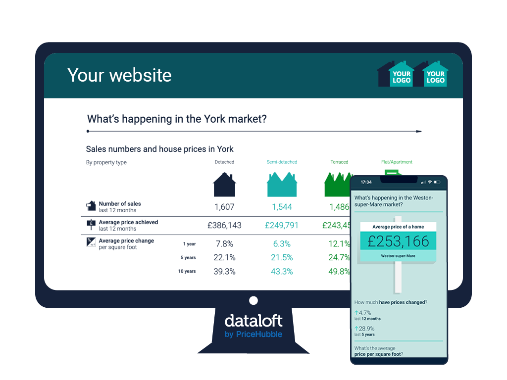 Dataloft Smart Pages