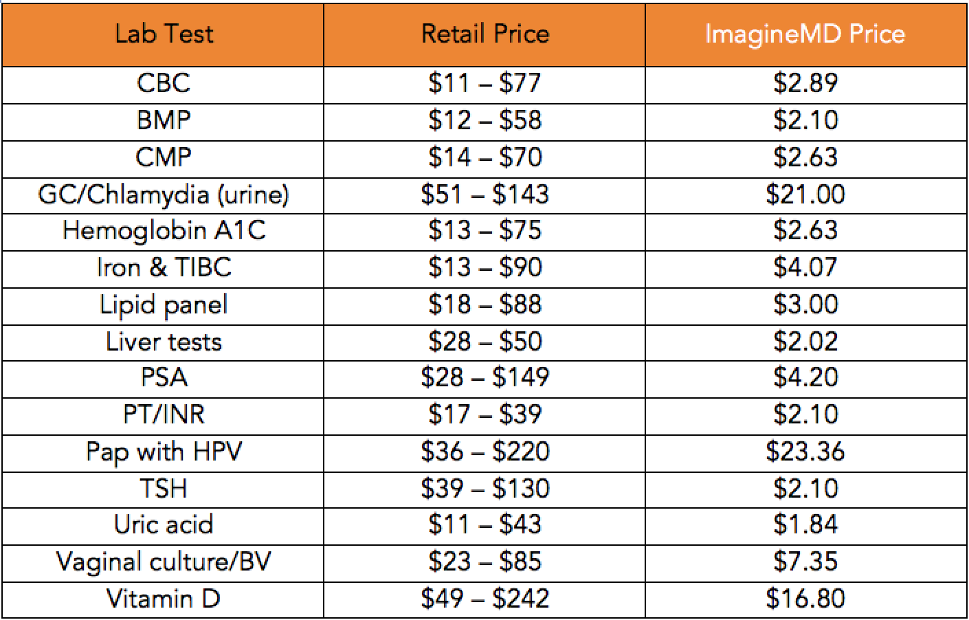 Direct Primary Care & Lab Pricing — Simpara: Benefits Reimagined - A ...