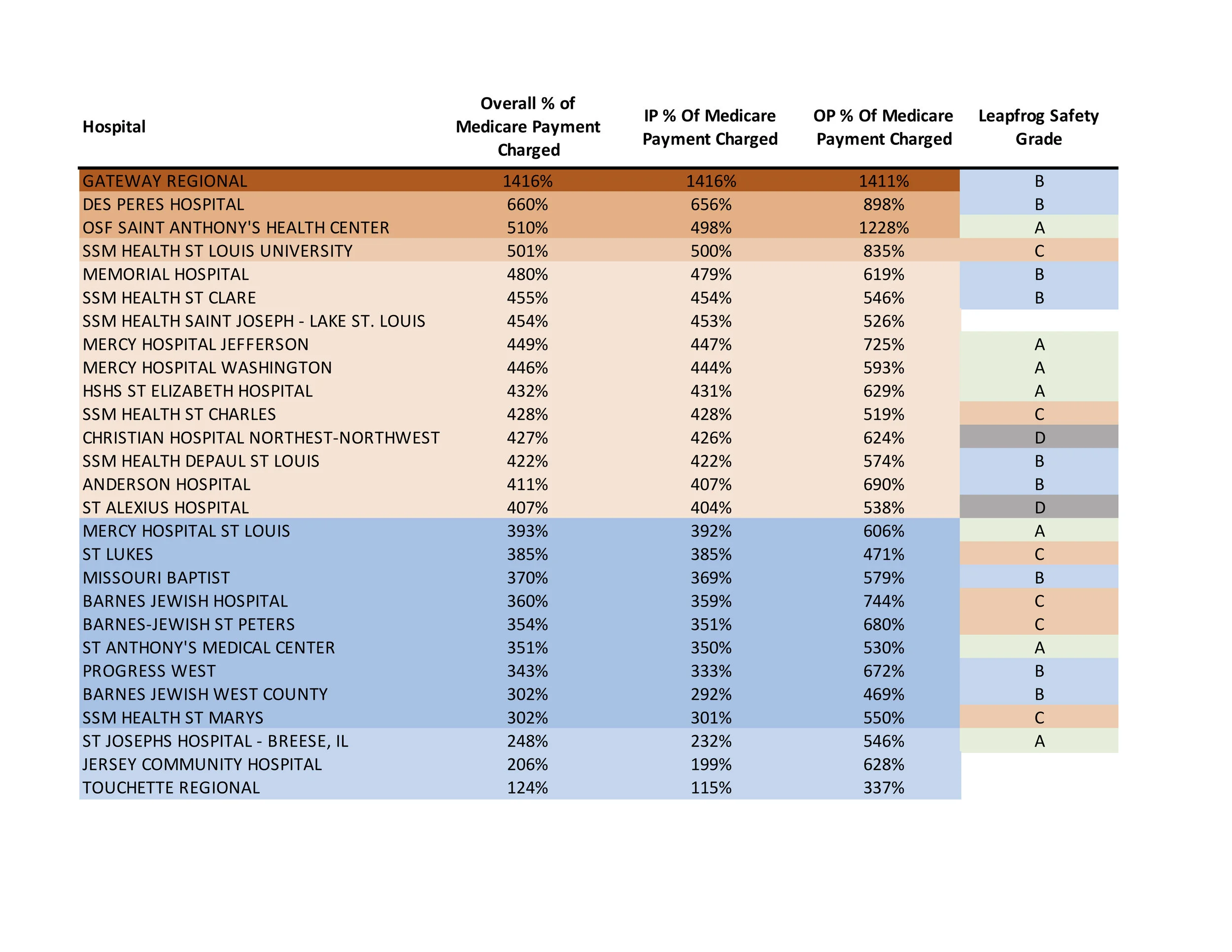 Medicare data.jpg