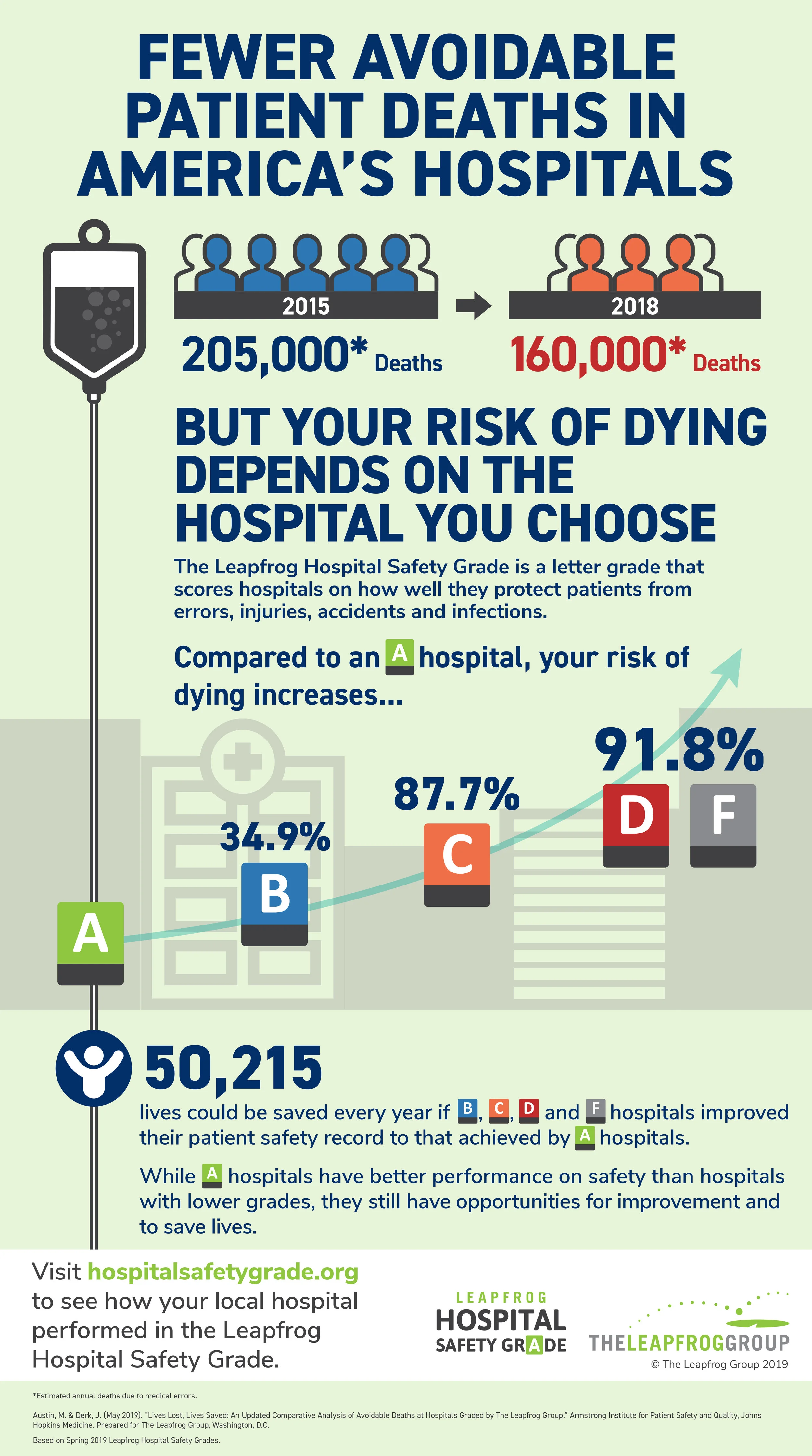 LFG-AvoidableDeaths-Infographic-high_res.jpg