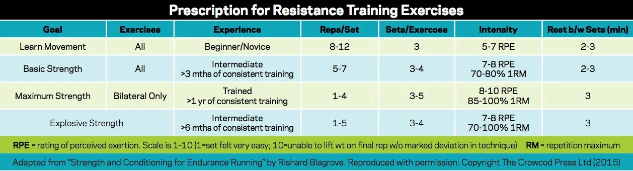 Image from Running on Resistance .