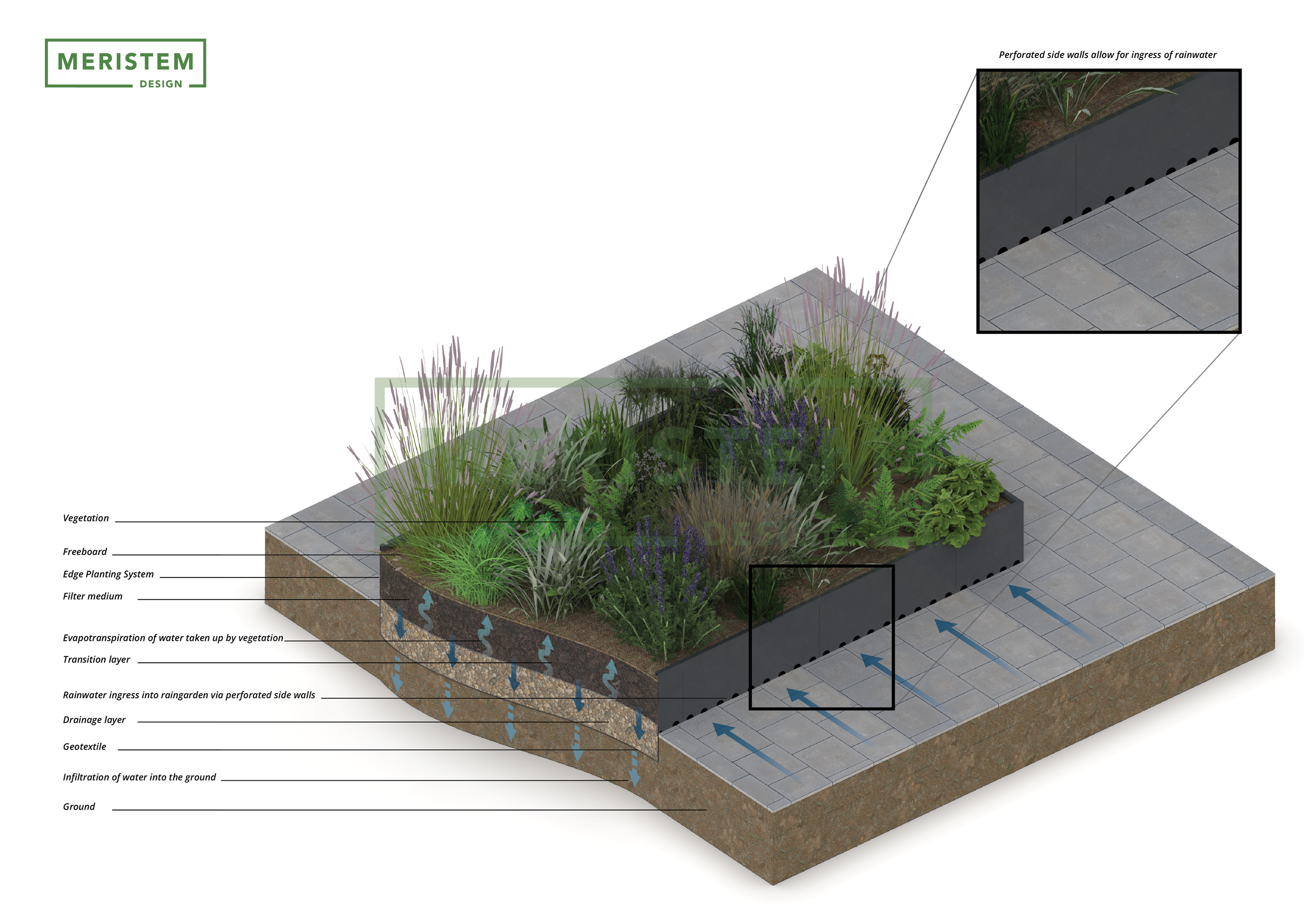 Croydon's SuDS Rain Garden Planters