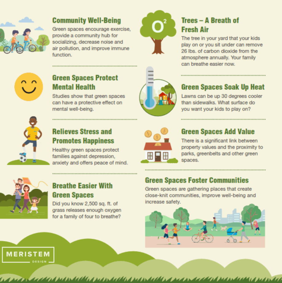 Green Infrastructure Planning Creating Sustainable Urban Environments