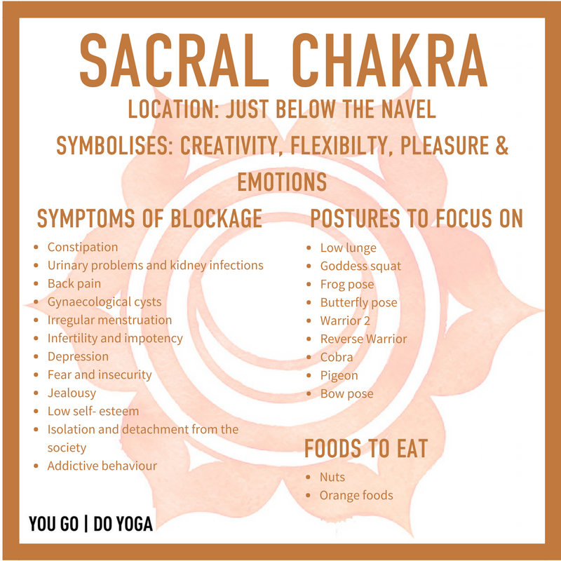 Chakras for Beginners: The Sacral Chakra — You Go | Do Yoga