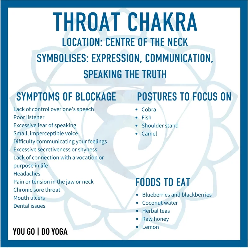 THROAT CHAKRA.jpg