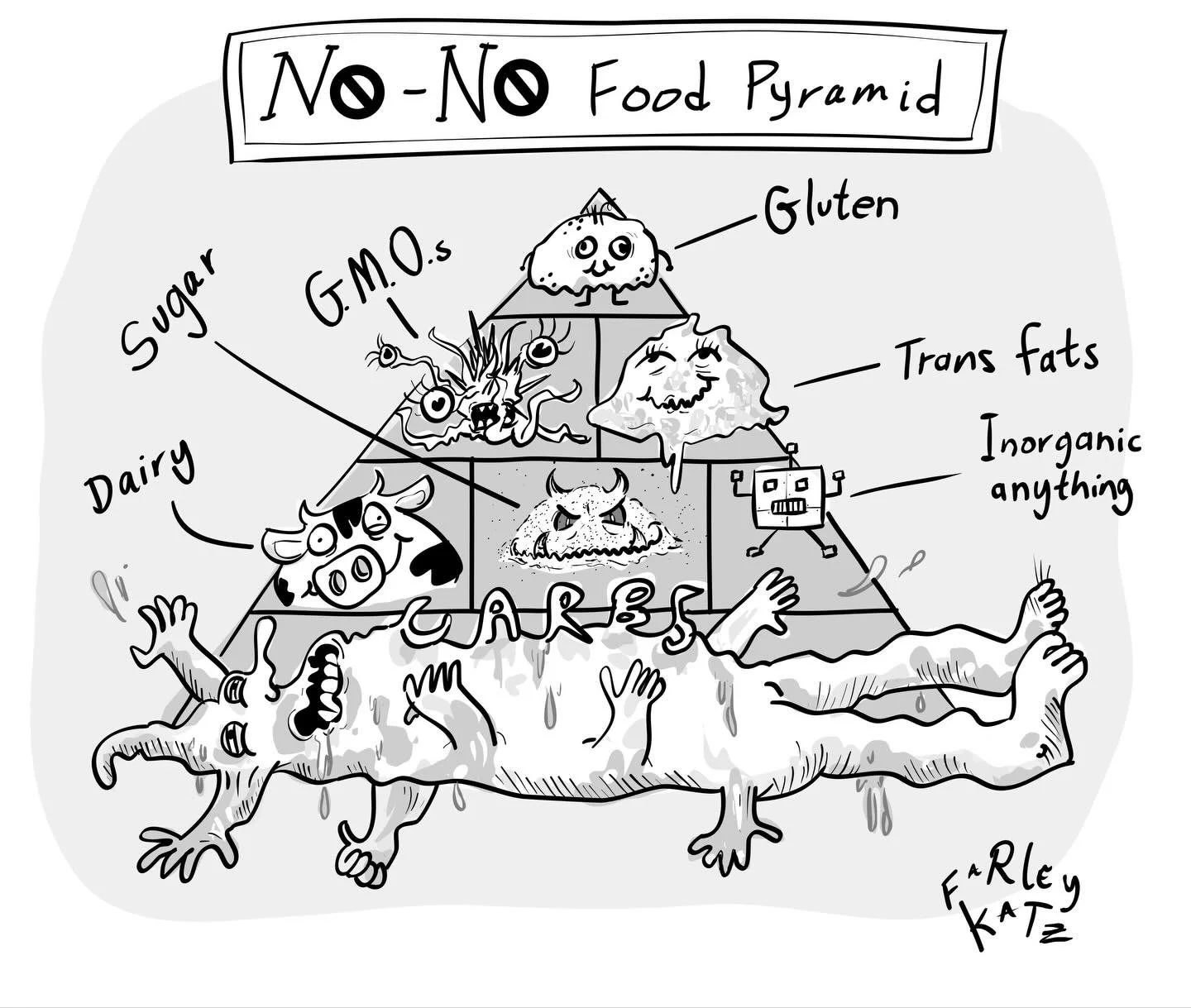 A tastier food pyramid in @newyorkermag @newyorkercartoons