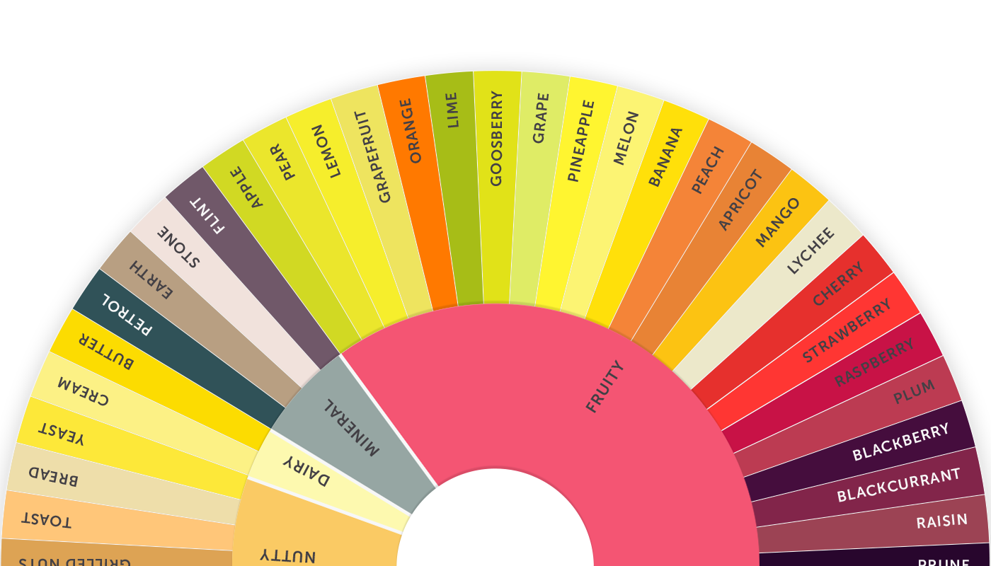 Tipple-Wheel.png