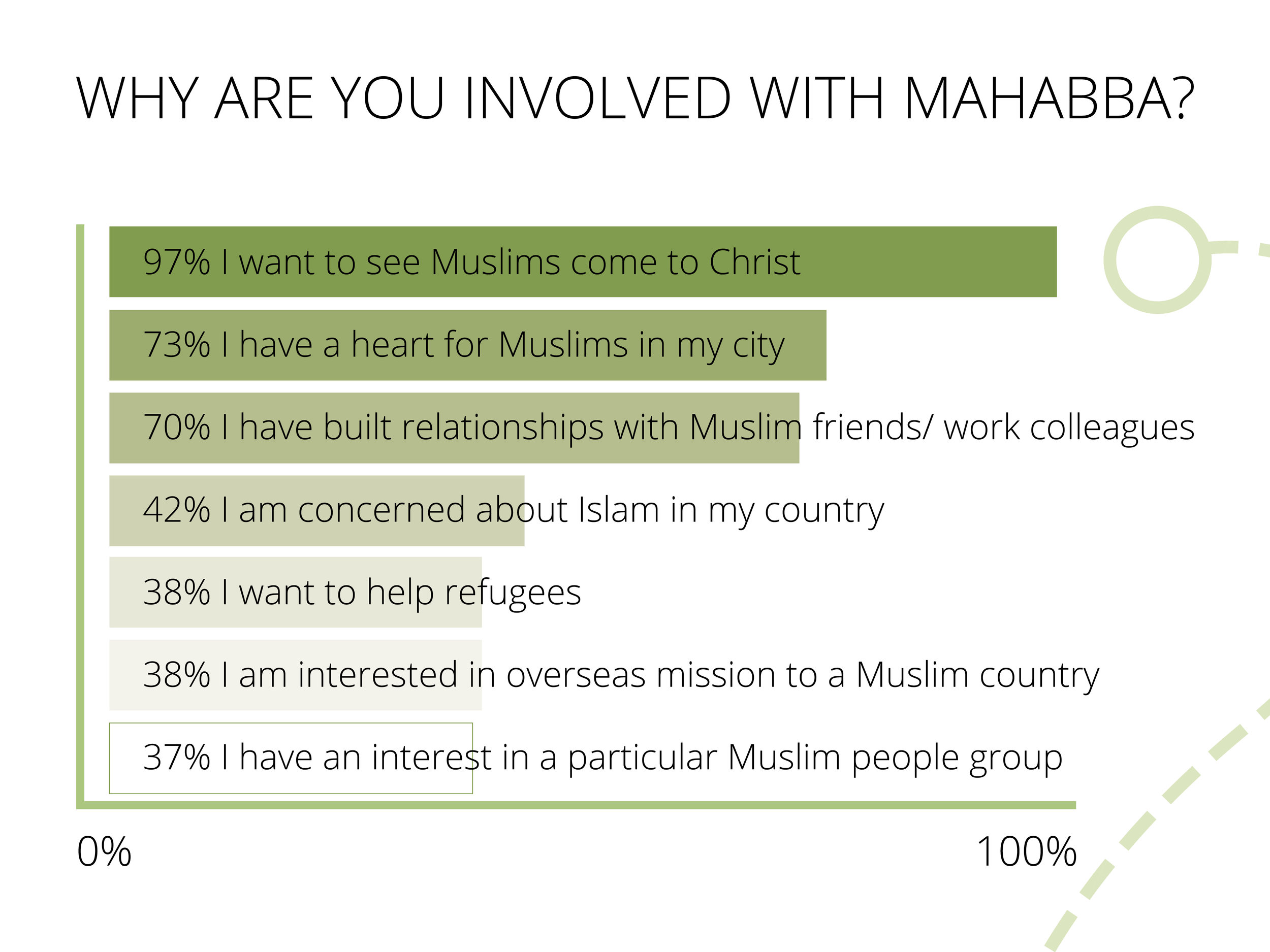 individual survey elements2.jpg