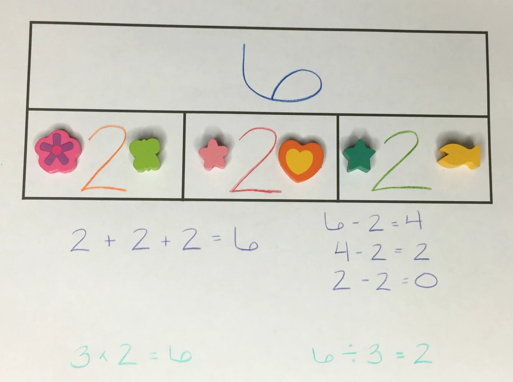 Tape diagrams can help kids understand the connection between addition, subtraction, multiplication, and division.