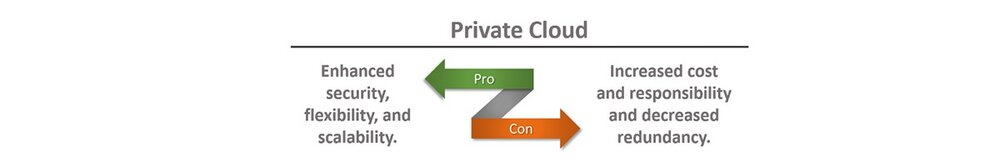Cloud privato