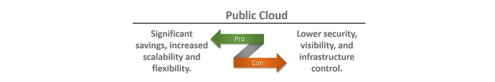Cloud pubblico