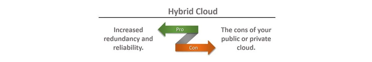 Cloud ibrido