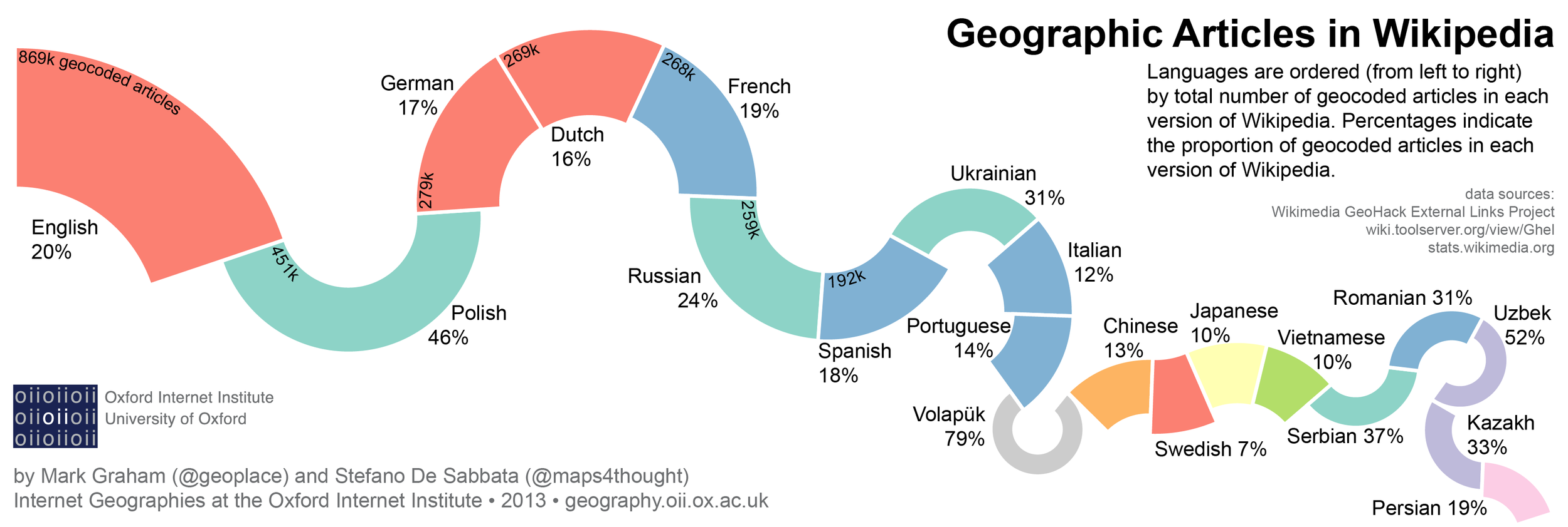 Geographic intersections of languages in Wikipedia