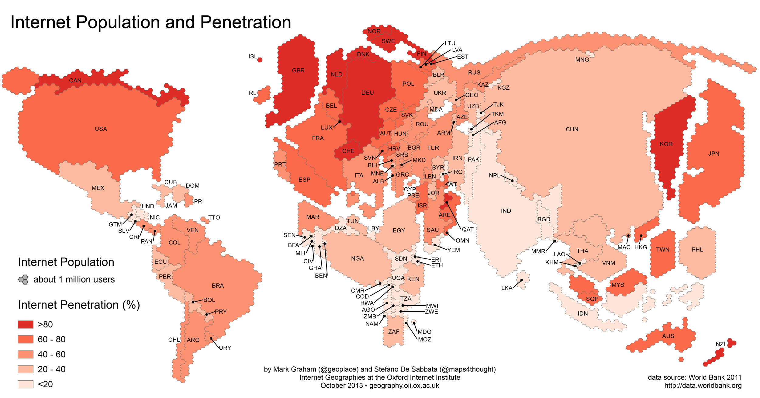 Internet Population and Penetration.png