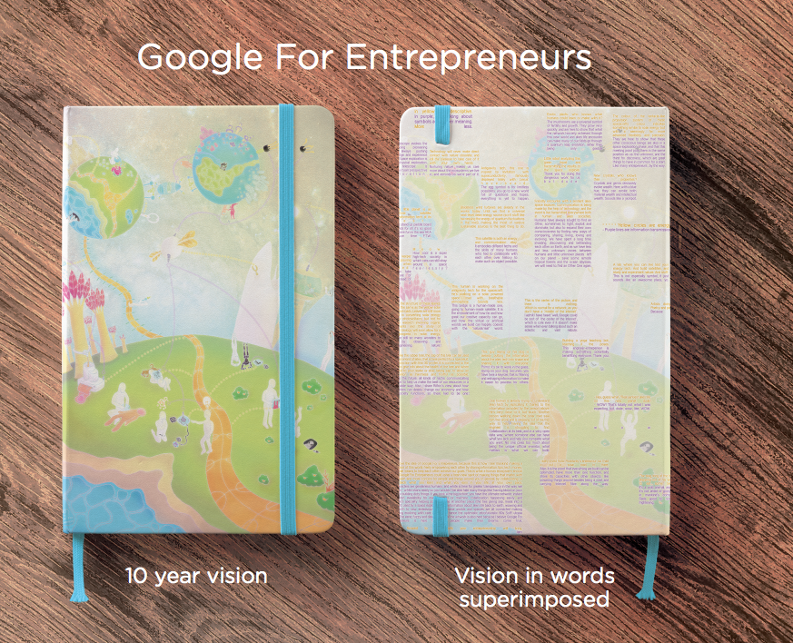The Google For Entrepreneurs team filled out Dreame’s vision form: 5 questions to articulate their vision 10 years from now. Dreame’s artist in Jaen in Bordeaux interpreted their vision into a beautiful artwork (left) and additionally added their answers and his interpretation superimposed on the artwork (right)