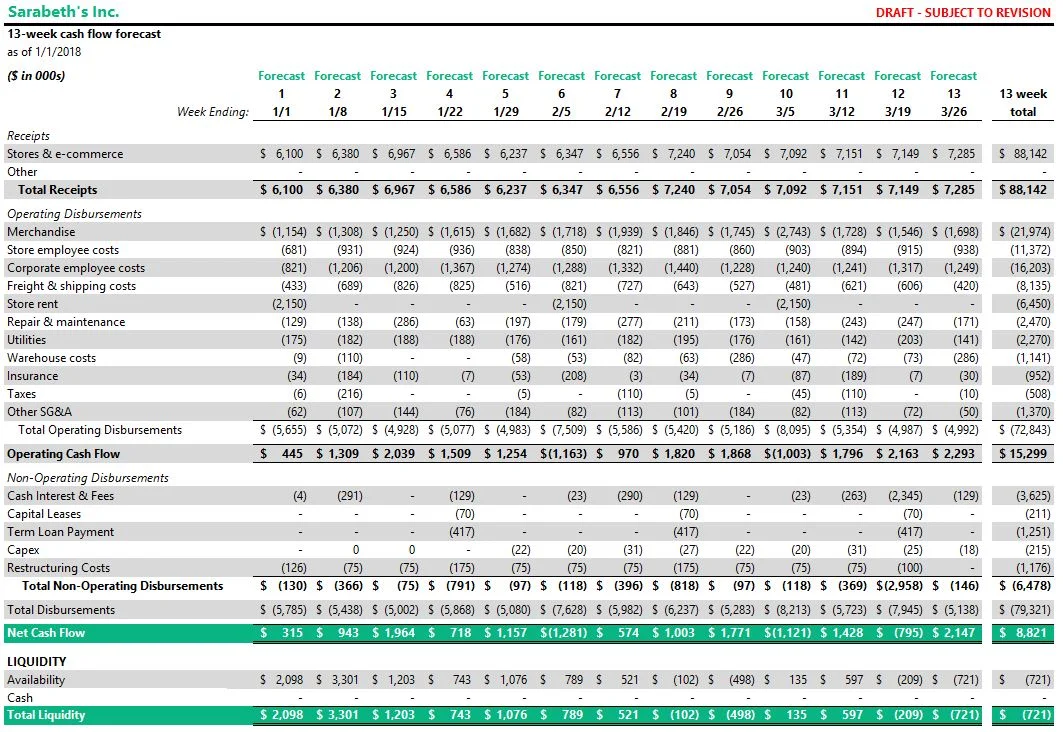 Improving Lender Cash Flow Reporting 5 Easy Steps MERU Leading 