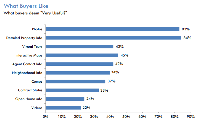 virtual tour stats.png